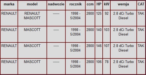 RENAULT MASCOTT 2.8 130 ГЛУШИТЕЛЬ ТРУБЫ ХОМУТ - 2
