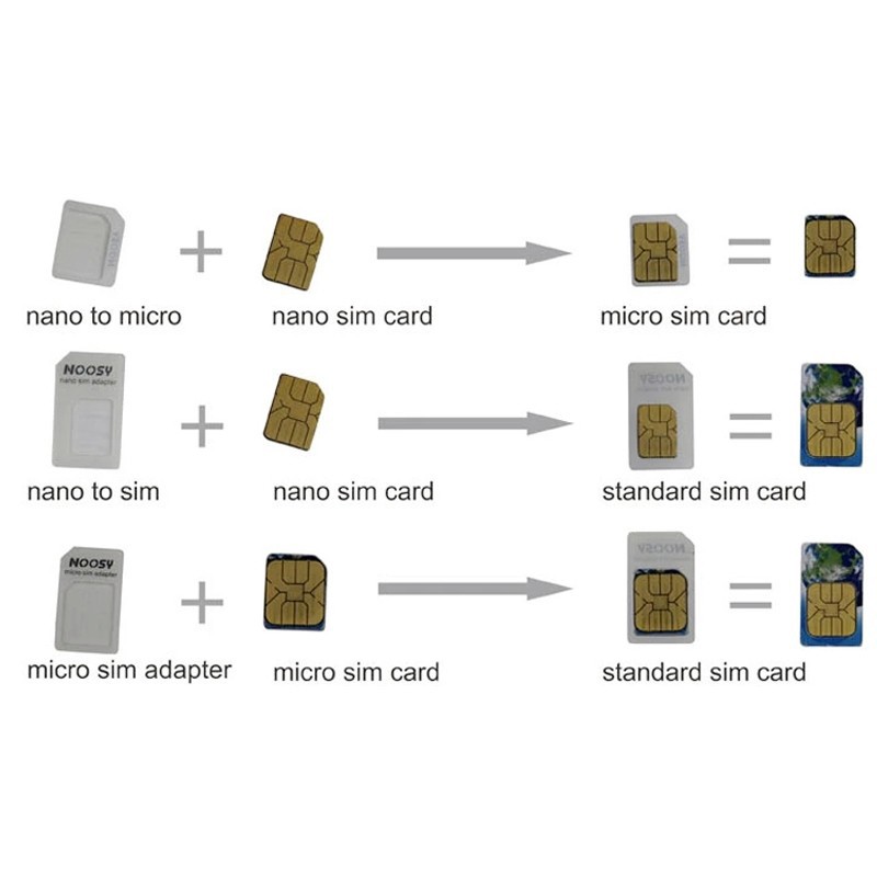 Adaptery karty SIM Noosy 3w1 Kluczyk Micro Nano - Komplet Adapterów SIM" Producent bez marki