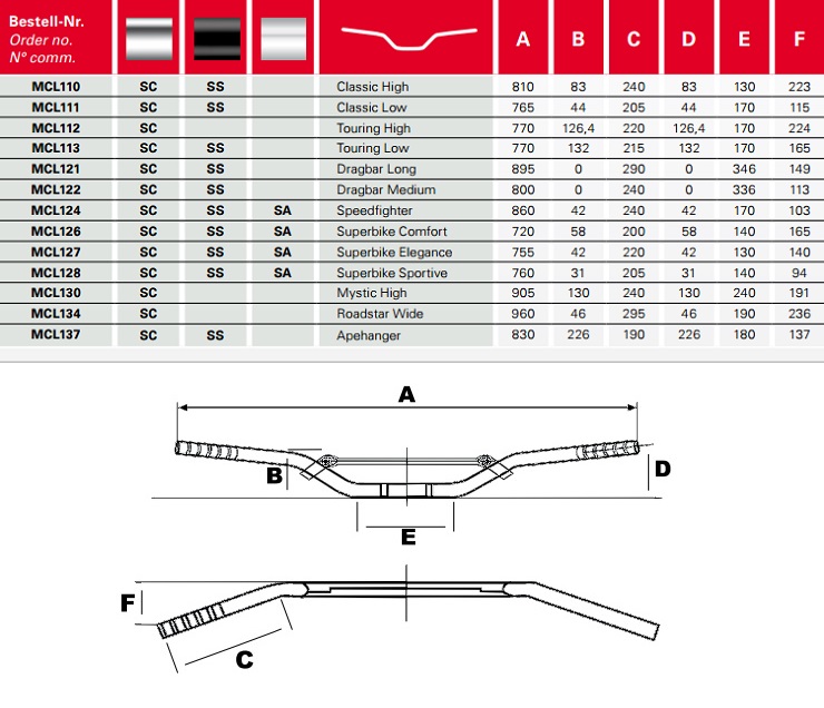 KIEROWNICA STALOWA TRW 22mm SUZUKI HONDA YAMAHA Producent TRW