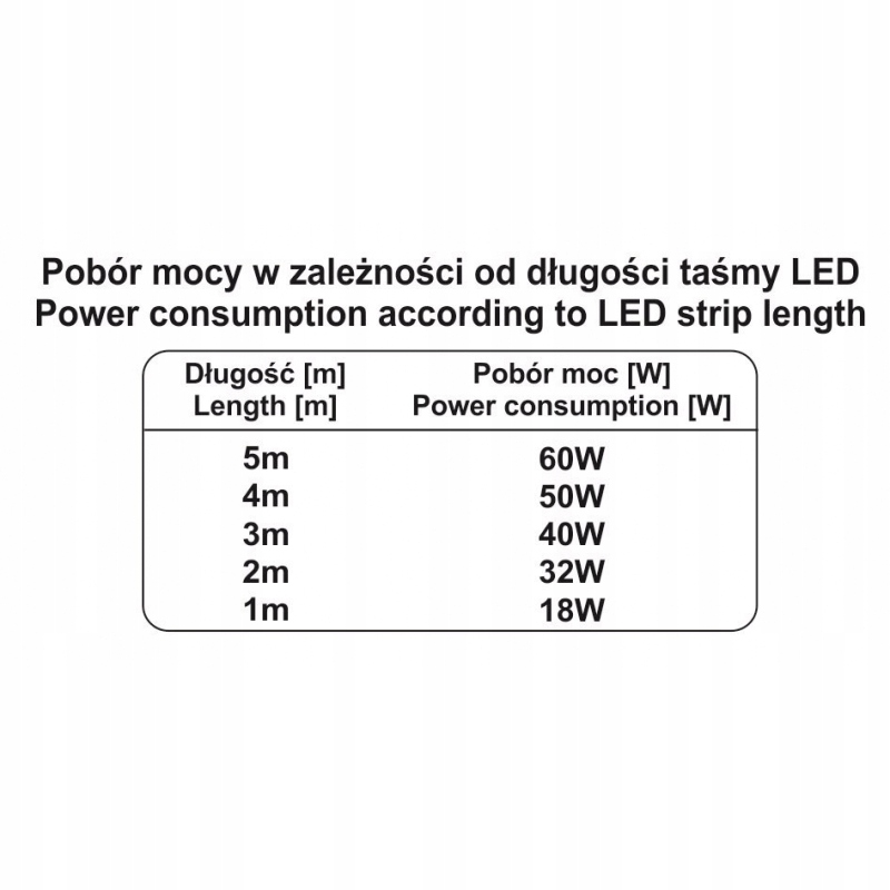 TAŚMA LED PREMIUM 2835 IP20 600 LED 5m ZIMNA Moc 60 W