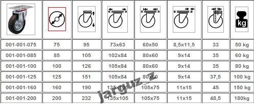 KOŁA OBROTOWE KÓŁKA METAL GUMA REGAŁY WÓZKI ch22 Rodzaj inny