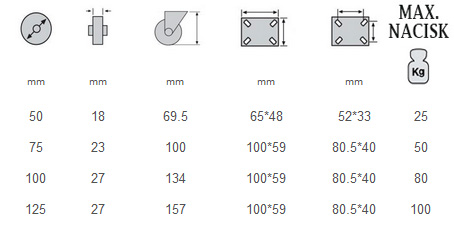 KOŁO STAŁE FI 75 DO WÓZKA GUMOWE KÓŁKO SZARE Marka inny