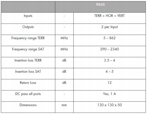 Wideband splitter Rozgałęźnik Johansson 9655 Marka Johansson