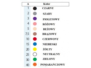 BEZPIECZNIK PŁYTKOWY UNI VAL NOZOWY 25A 19MM 10SZT Kod producenta 0700360