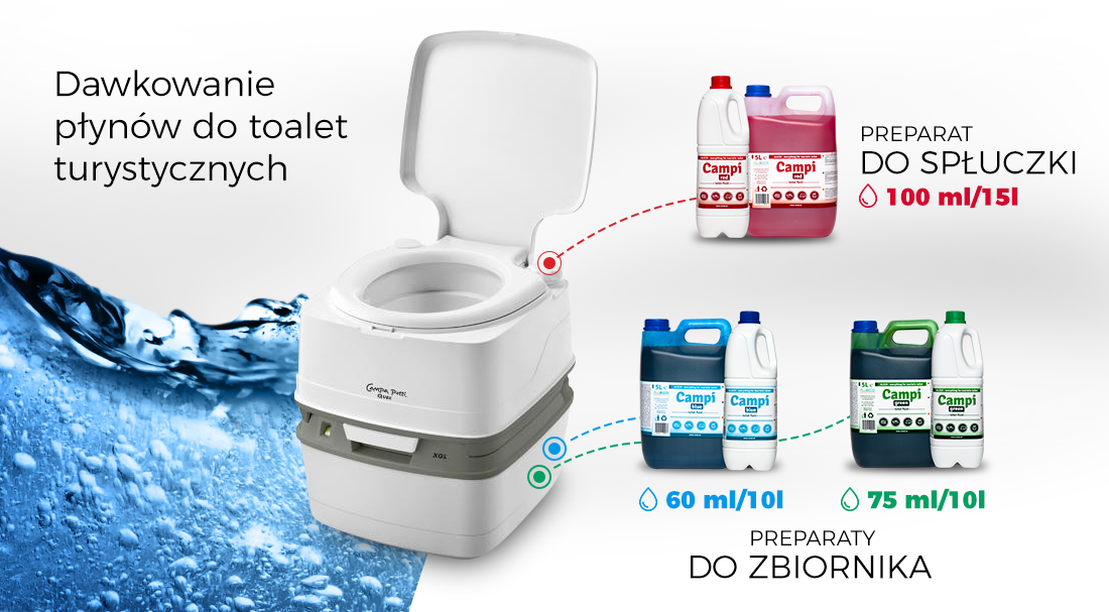 PŁYN DO TOALET TURYSTYCZNYCH CAMPI GREEN 2L EKO Kod producenta CAMPOI GREEN 2