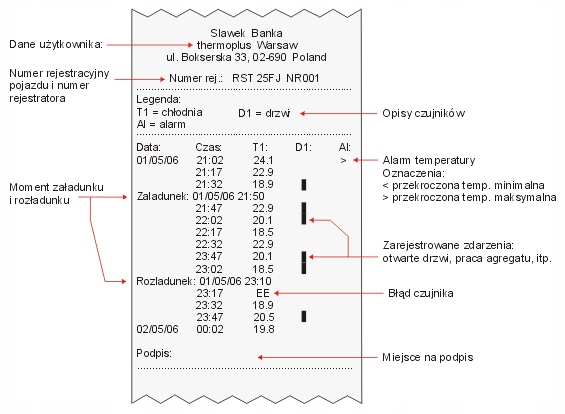 REJESTRATOR TEMPERATURY TERMOGRAF DR100 czujnik Producent czesci Inny