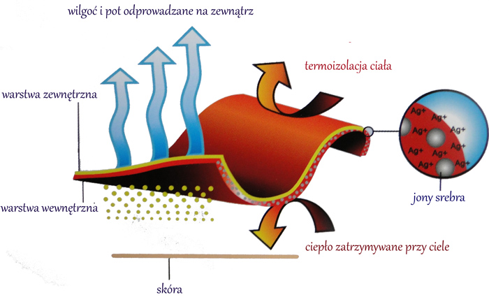 Spodnie MĘSKIE termoaktywn SPAIO THERMO LINE 03 XL Rozmiar XL