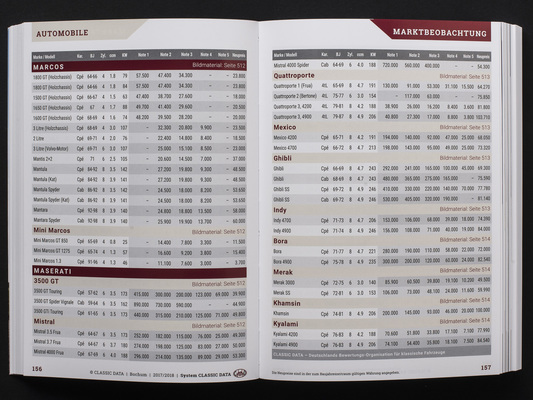 KSIĄŻKA ALBUM CLASSIC DATA MARKTSPIEGEL WARTOŚĆ Numer katalogowy producenta CLASSIC DATA