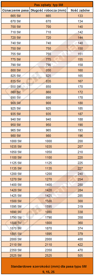 Pasek wertykulator AL-KO 450 5M 15mm Marka Optibelt