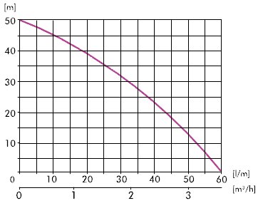 POMPA HYDROFOR hydroforowa JET100a 1,1kW +OSPRZĘT Producent IBO