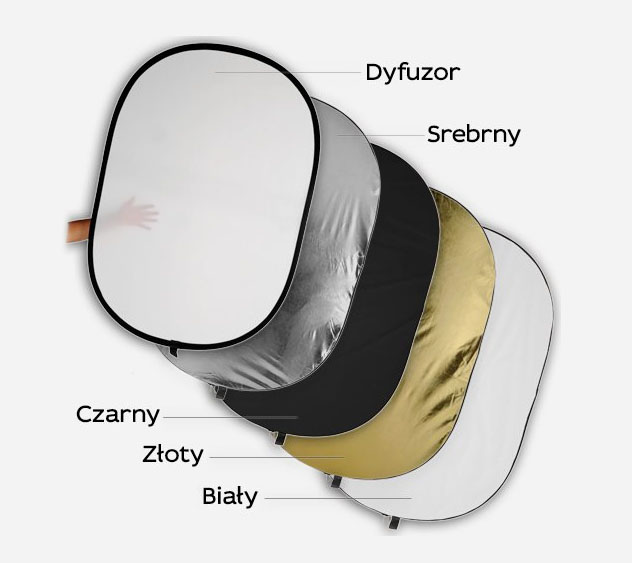 Blenda Foto Ravencam 5 w 1 owalna 60x90cm + ETUI Marka Ravencam