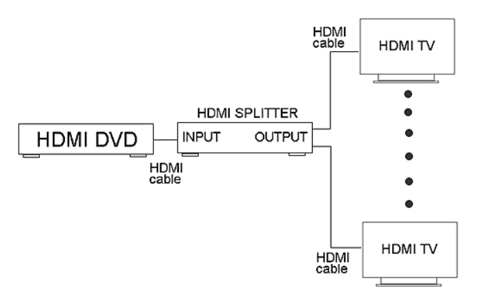 Разветвитель сигнала HDMI 1X4 4k x 2K 60 Гц HDMI 2.0!!! Сигнал марки