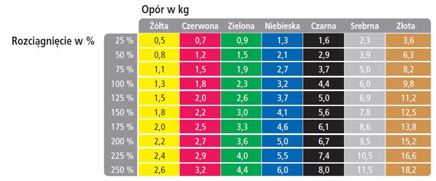 TAŚMA DO ĆWICZEŃ THERABAND GUMA CZARNA 1,5M Model CZARNA