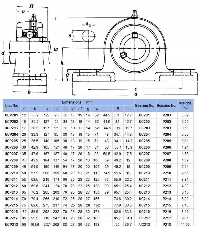 Ucp 204 чертеж