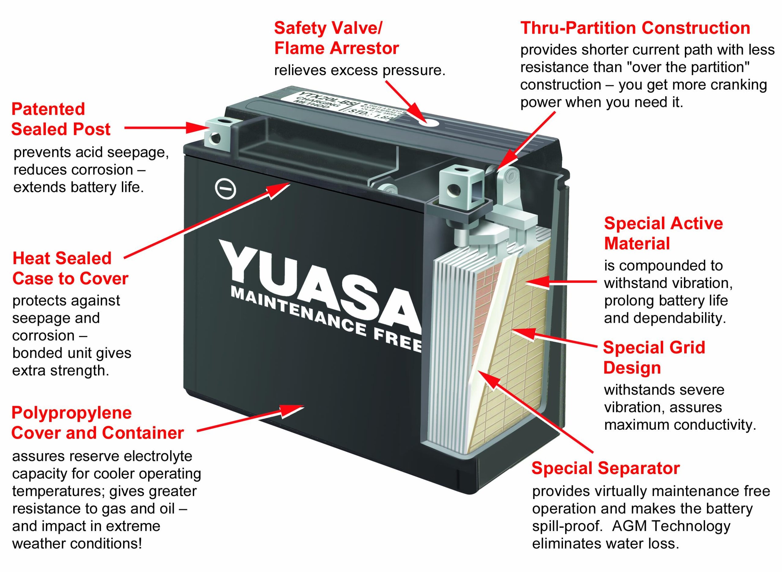 AKUMULATOR YUASA YTX7L-BS 12V/6Ah YTX7L-BS HORNET Producent Yuasa