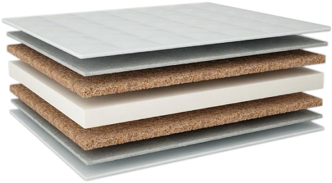 

Danpol Materac Kokos Pianka Kokos 120x60