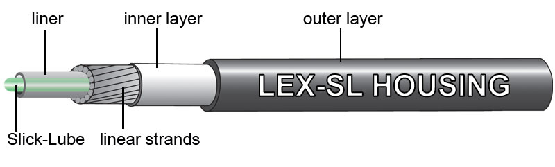 Jagwire броня переключатель Lex-SL синий 1м код производителя BHL453