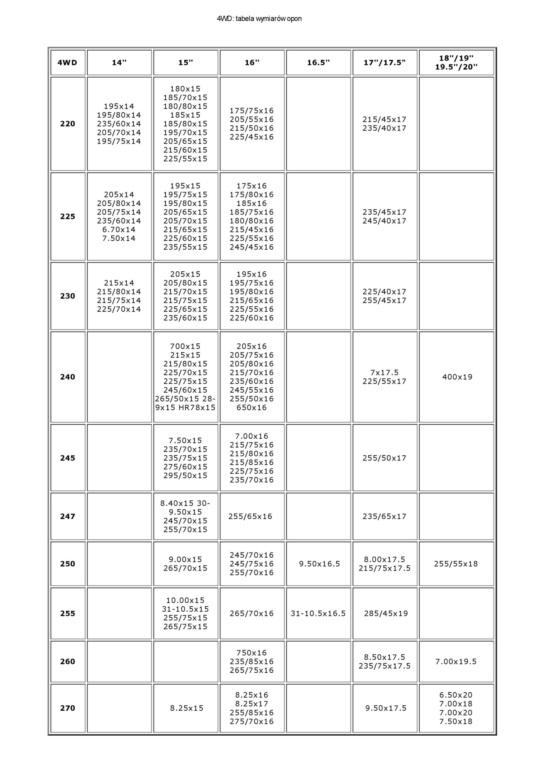 ŁAŃCUCH ŚNIEGOWY DOSTAWCZY TERENOWY 4WD 240 ATEST Producent GMG Polimet