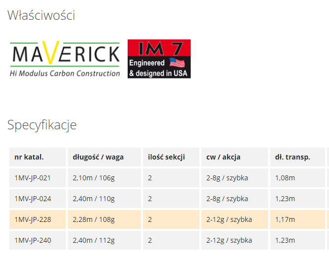 Robinson Wędka Maverick Perch Jig 2,10m 2-8g Kod producenta ..