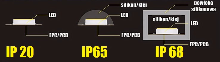ZESTAW taśma LED wodoszczelna RGBW IP68 pilot 5m Marka LED Solar System
