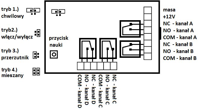 4k/12Vdc Zdalne sterowanie bramą Sterownik radiowy 4 przekaźniki piloty Kod producenta Ster-max 4k/12V
