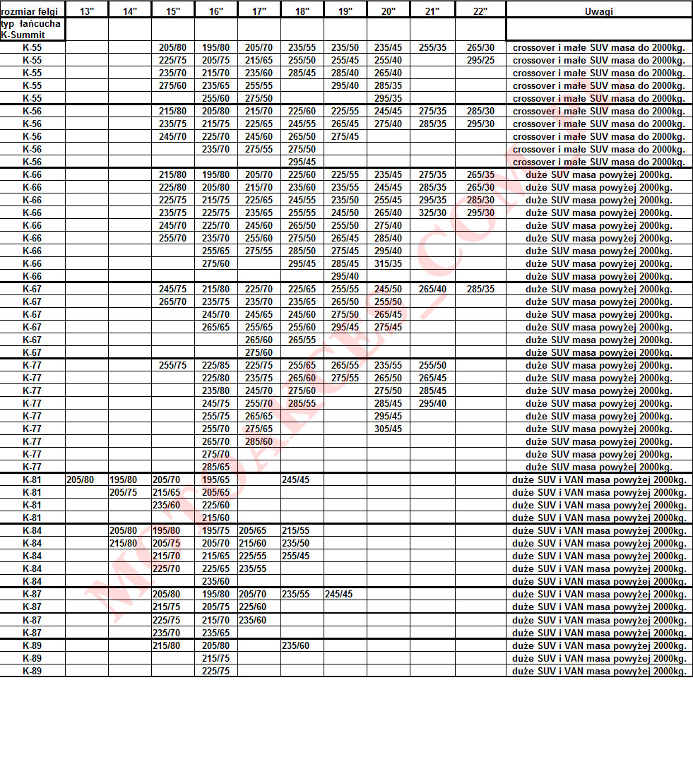 ŁAŃCUCHY KONIG K-SUMMIT gr. K-56 do opon 15",16" , 17",18",19",20",21",22" Kod producenta K56XL
