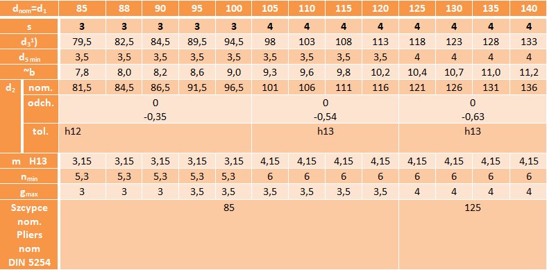 Pierścień segera zewnętrzny seger Z 90 1szt Marka Neron
