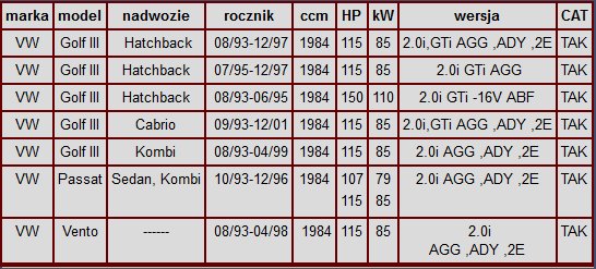 099-164 - Каталитический нейтрализатор VW GOLF III PASSAT 2.0 GTi
