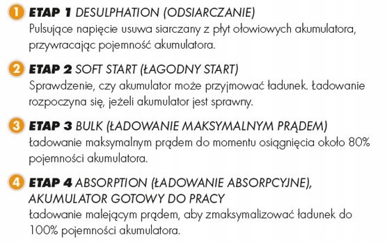 ŁADOWARKA PROSTOWNIK CTEK MXT 14 24V 14A Kod producenta PRO MXT 14 56-734