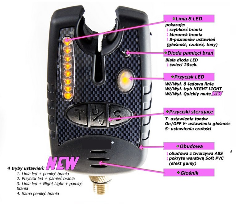 SYGNALIZATOR BRAŃ 8 LED + CENTRALKA WAGA GRATIS Model Sygnalizator