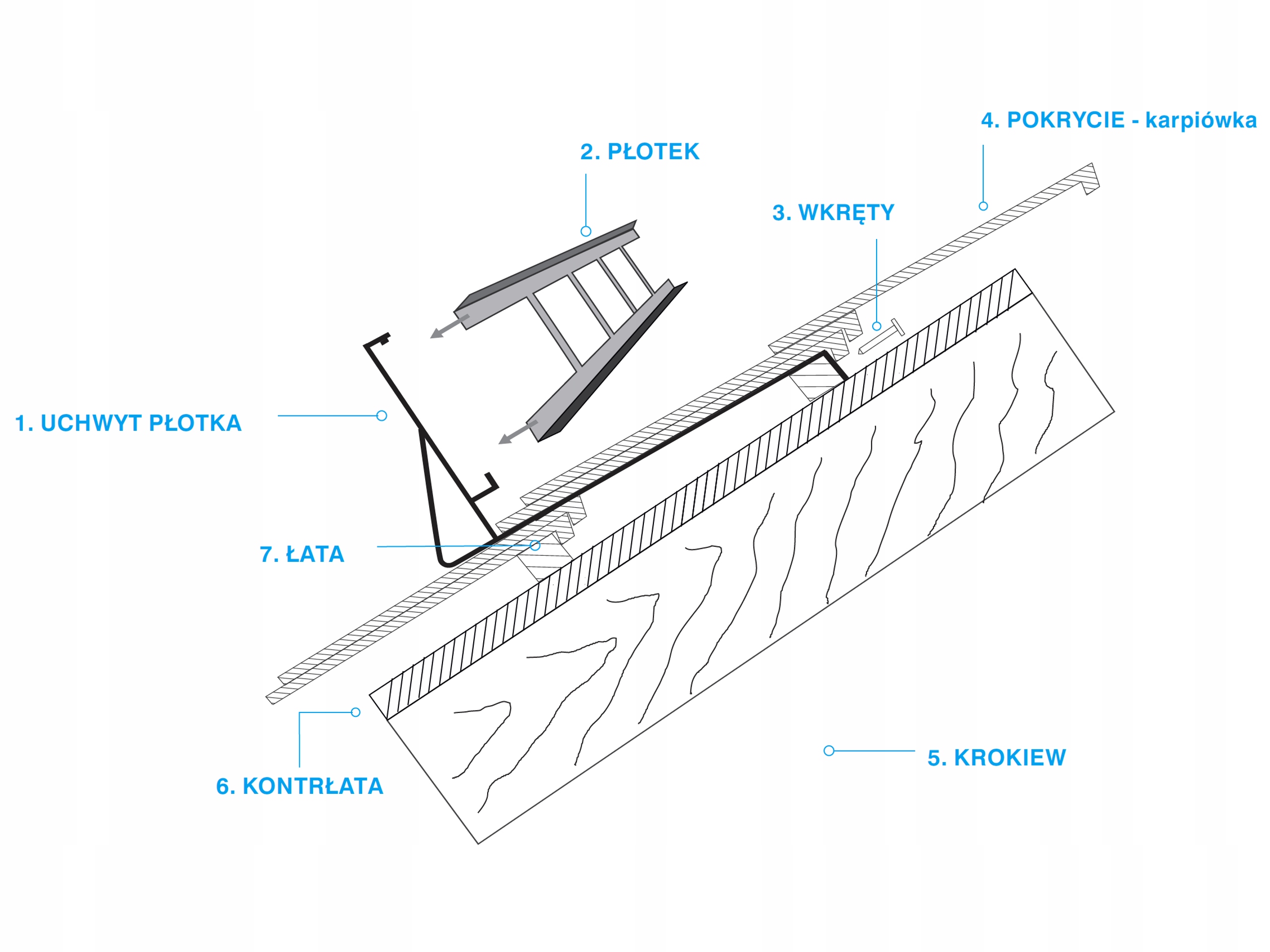 Płotek śniegowy 200cm 4uchwyty do karpiówki Materiał stal ocynkowana