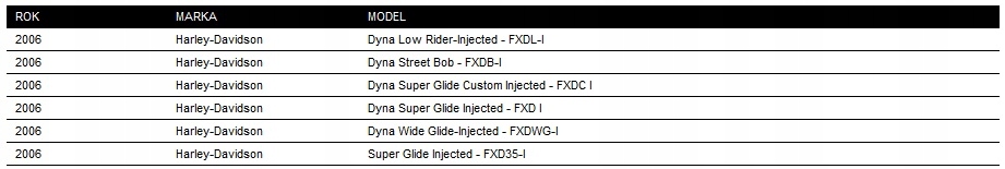 HARLEY DYNA STREET BOB WIDE GLIDE PAS NAPĘDOWY 06 Numer katalogowy części 40594-06