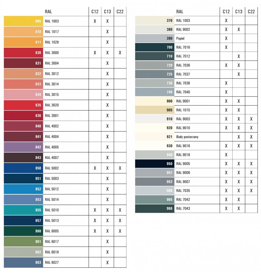 Wypełniacz-wosk SUPER TWARDY C14 134 złoty dąb Kod producenta WOSK-C14-134-ZL.DAB