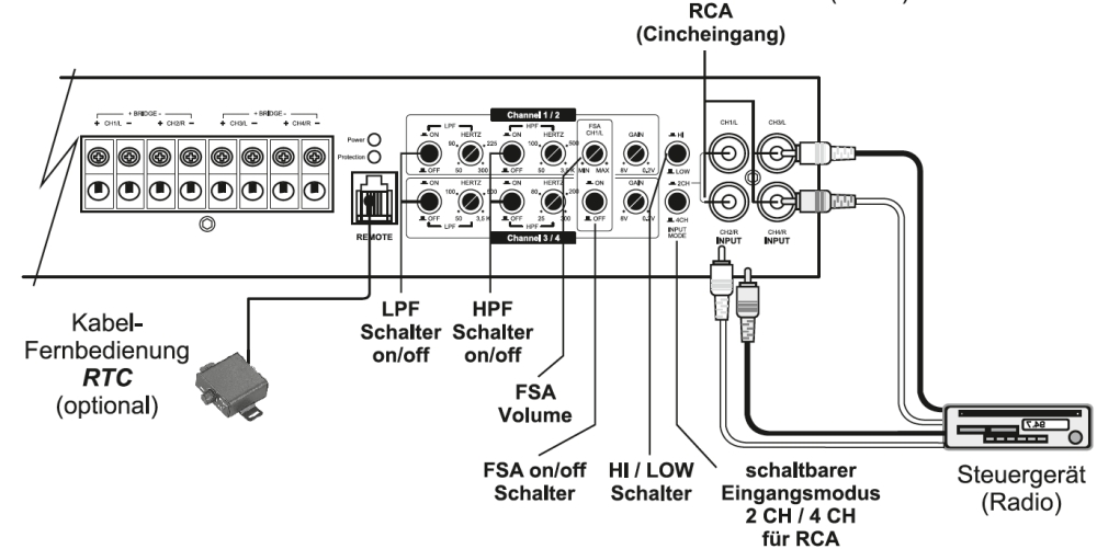 Audio System R110.4 24V do ciężarówek 4x200W RMS Marka Audio System