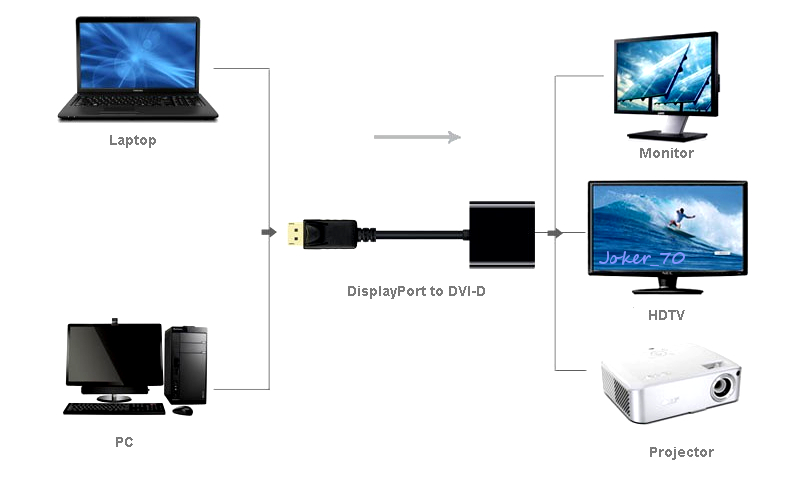 Adapter konwerter kabel DP DisplayPort do DVI z PL Marka Akyga