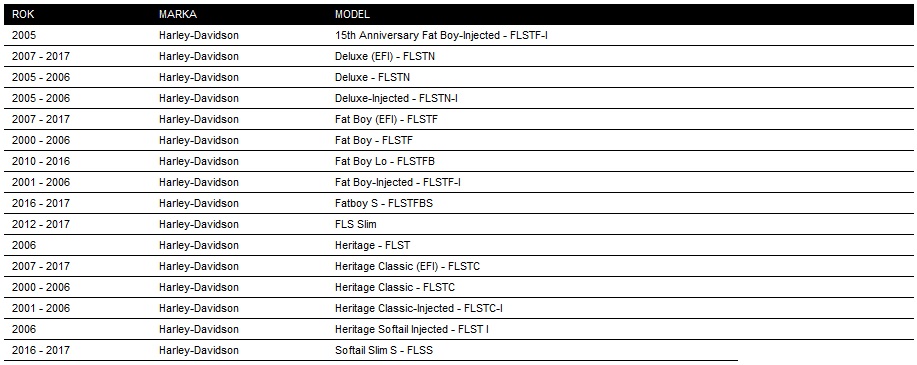 HARLEY SOFTAIL FAT B HERITAGE STELAZ LIGHTBAR 00 Part number 58082 02