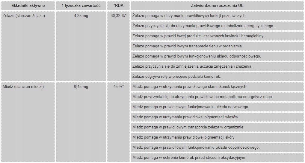 AKTYWNE MINERAŁY EXTRA 300 ml Marka Natural Pharm