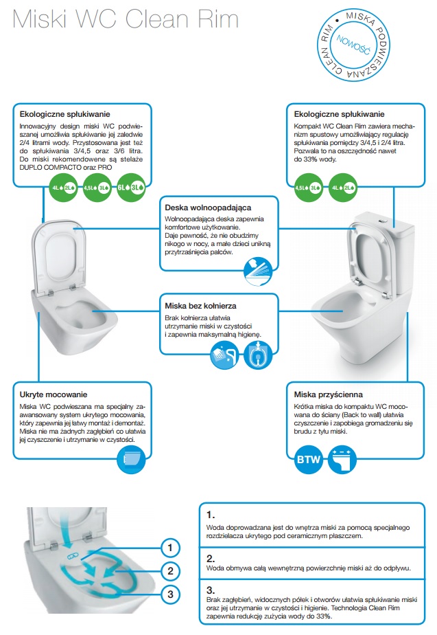 ROCA GAP RIMLESS zestaw muszla WC bidet deska Linia GAP