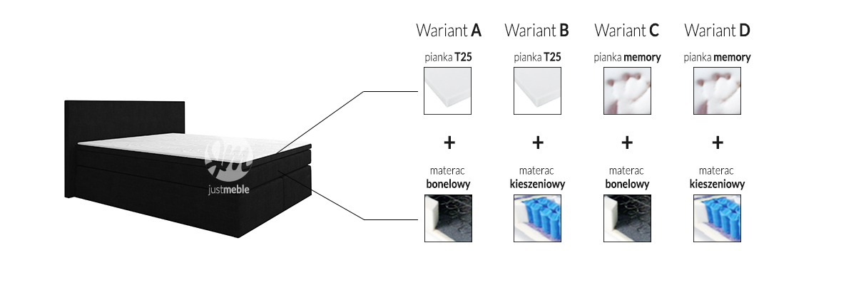 ŁOŻE KONTYNENTALNE KING Z POJ. 180X200 Wariant B1 Kolekcja jesień 2022