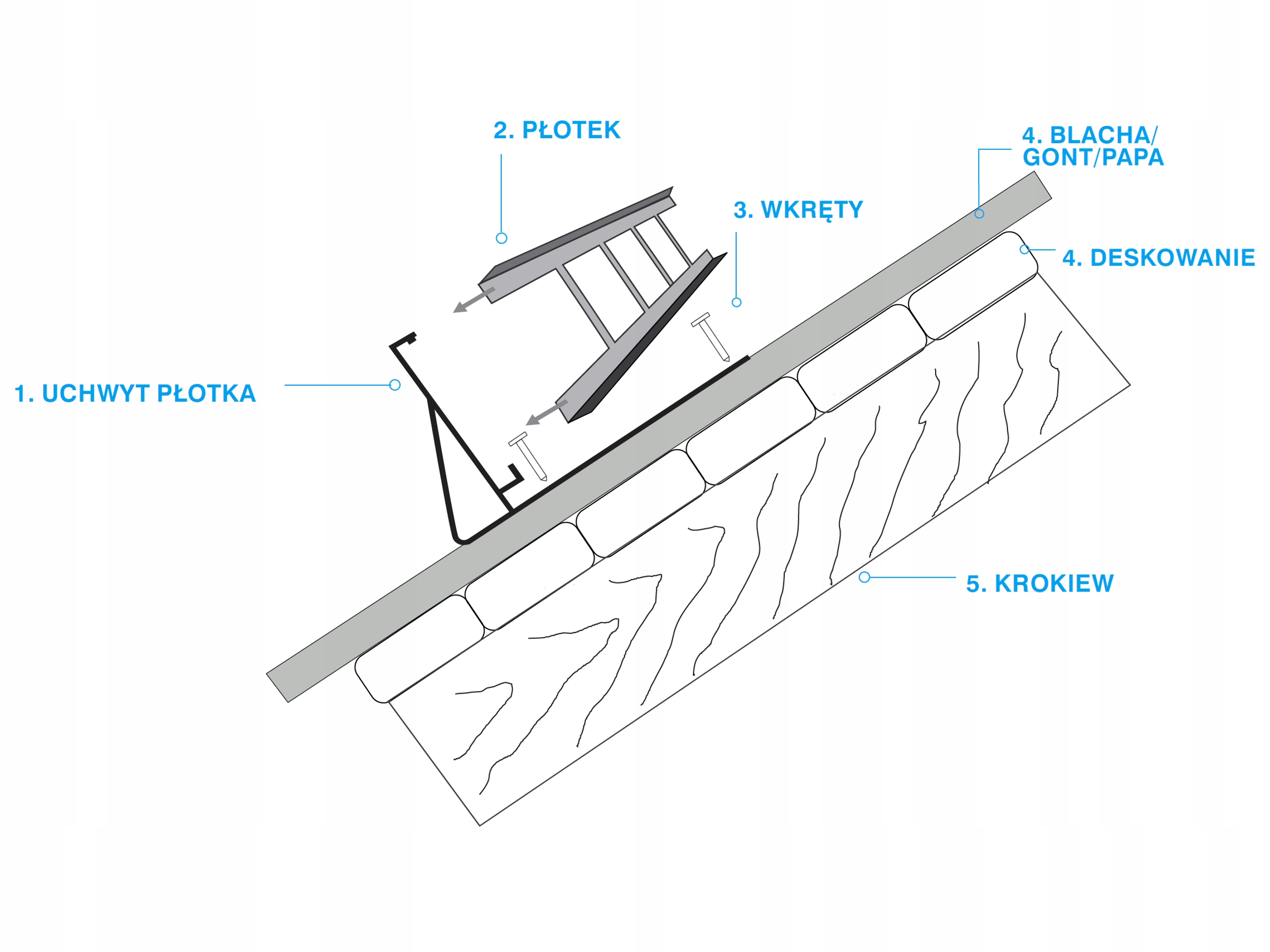 Płotek śniegowy ocynk wysoki 1,5m 4uch do papy Wysokość produktu 20 cm