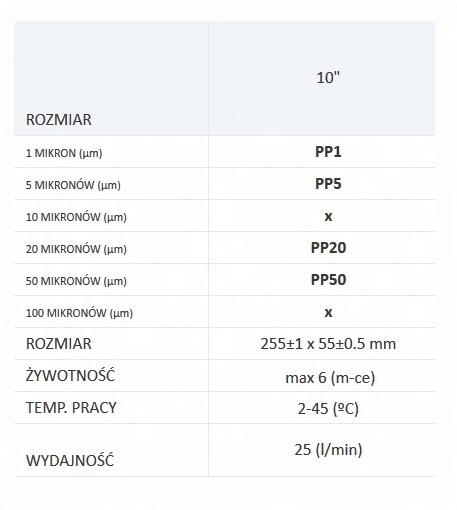 Картридж, фільтр для води шпагат PP1 5шт код виробника FIL-WKL-SZN-1