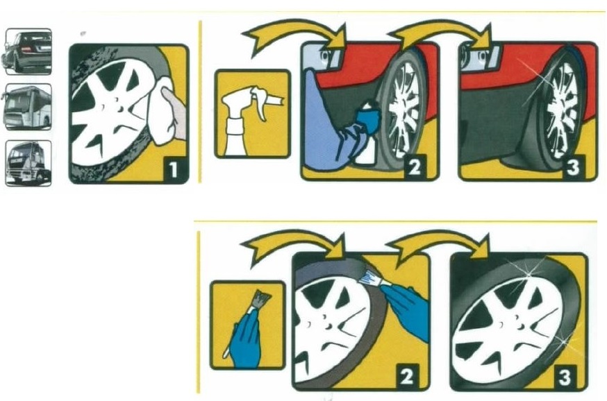 Pielegnacja opon i gumy CONTOUR CONCEPT 5L Brand Concept