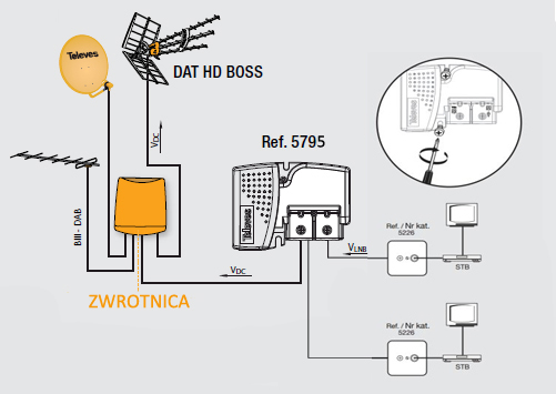 ZASILACZ DO ANTEN TELEVES 130mA 24V 5795 PICOCOM Model 5795