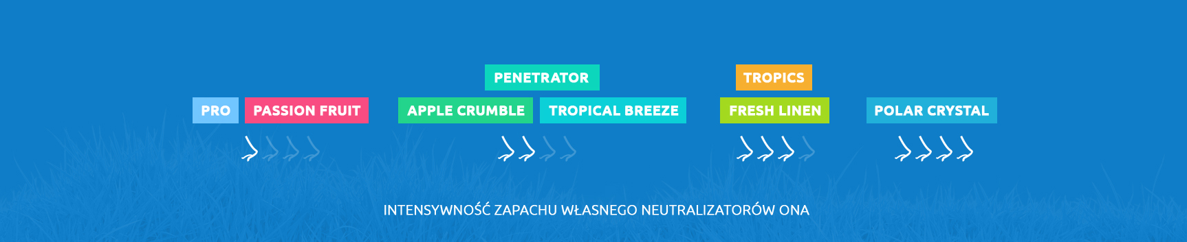 Neutralizator zapachu ONA Płyn FRUIT FUSION 3,27L Marka Ona