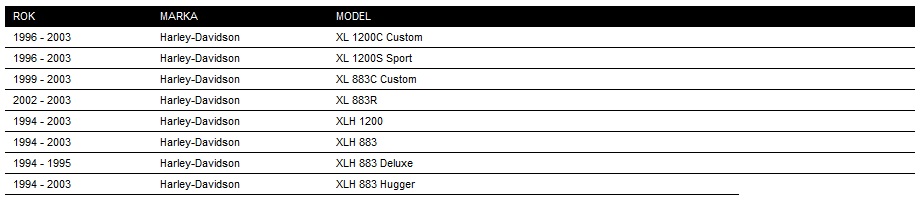 HARLEY SPORTSTER 1200 DEKIEL KAPY SPRZĘGŁA 94-03 Producent Drag Specialties