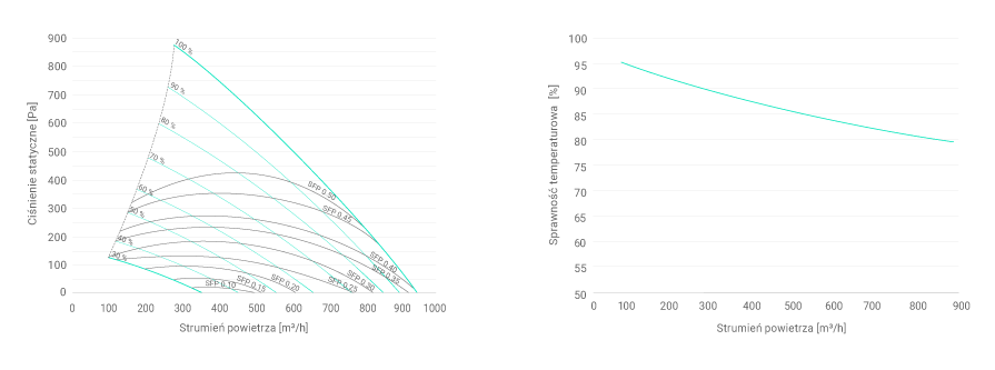 REKUPERATOR TG HOME 800v ENERGY+ Marka Thesslagreen