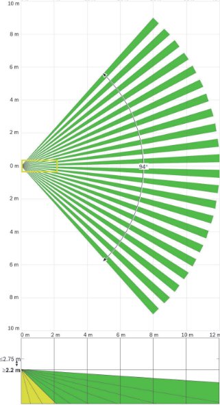 BOSCH Czujnik ruchu PIR BPR2-W12 GEN2 Typ alarmu przewodowy
