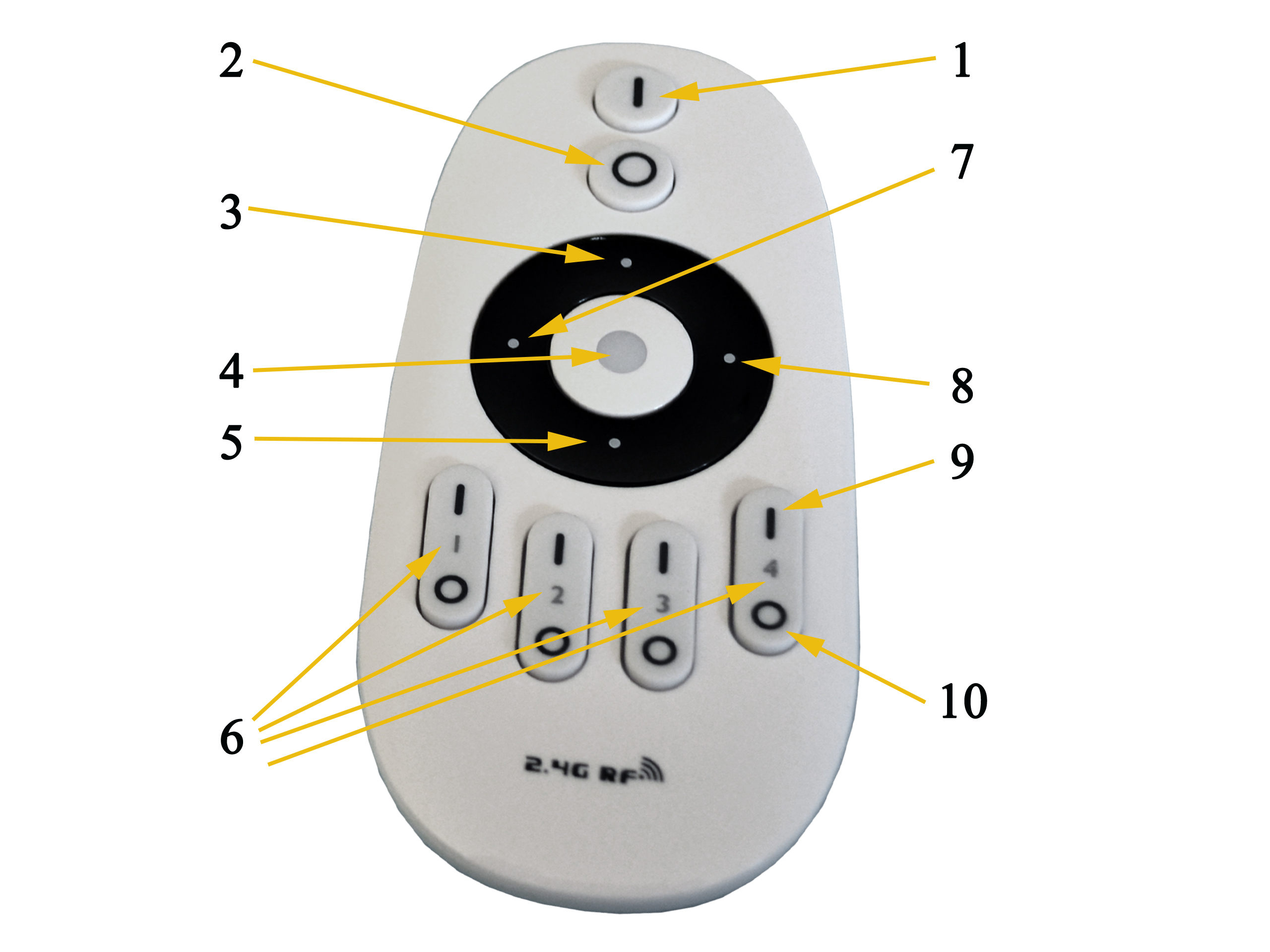 MILIGHT PILOT+KONTROLER TAŚMA LED MONO / CCT STREFOWY Typ pilot