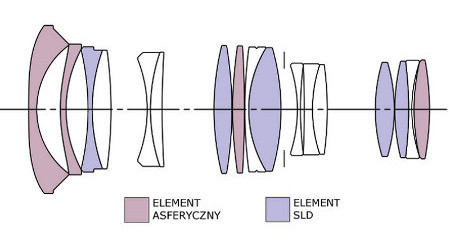 Sigma ART 18-35 mm f1.8 DC HSM Nikon BESTSELLER! EAN (GTIN) 085126210557