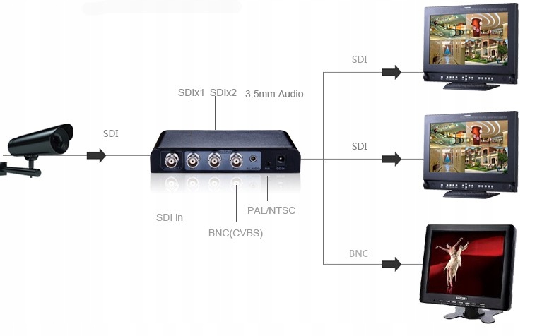 Lkv364 SDI сплиттер 1x2 SDI конвертер BNC CVBS бренд другое